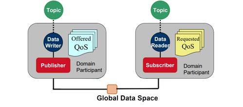 物聯網中常見通信協議的特點、優勢及其在網絡與信息安全軟件開發中的應用